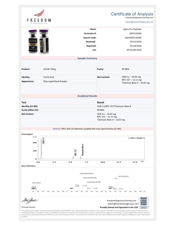 First-page preview of GLOW 70 mg COA, AP-GLOW-0426