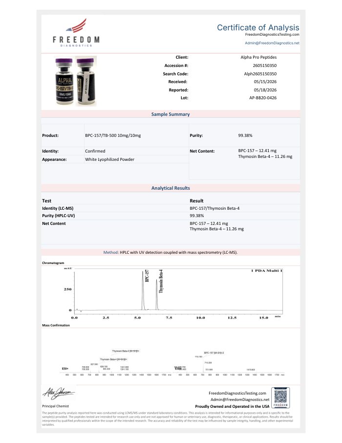 First-page preview of BPC-157 / TB-500 20 mg COA, AP-BB20-0426