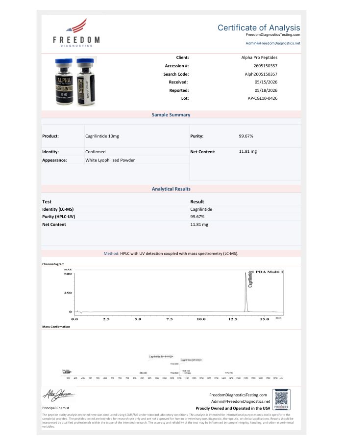 First-page preview of Cagrilintide 10 mg COA, AP-CGL10-0426