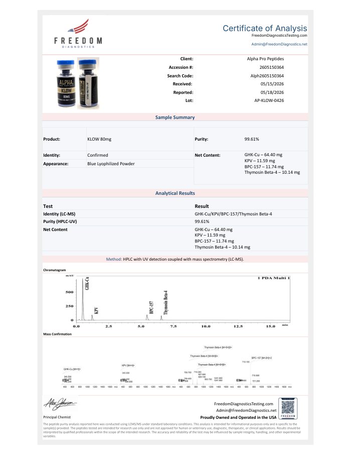 First-page preview of KLOW 80 mg COA, AP-KLOW-0426