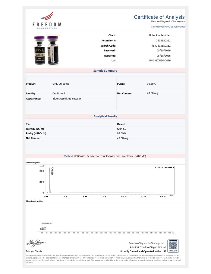 First-page preview of GHK-Cu 50 mg COA, AP-GHKCU50-0426