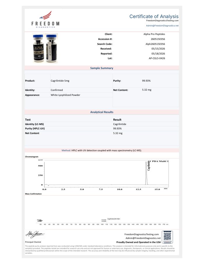 First-page preview of Cagrilintide 5 mg COA, AP-CGL5-0426
