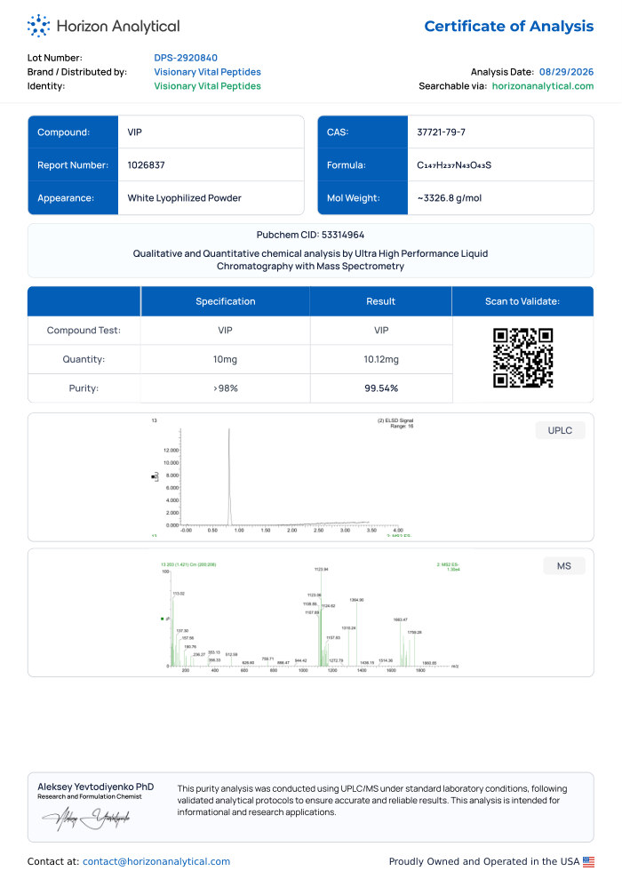 First-page preview of VIP 10 mg COA, DPS-2920840